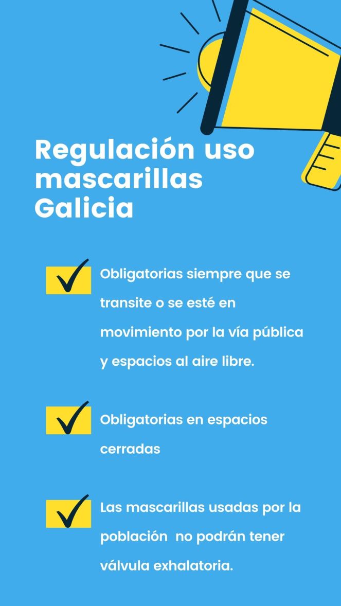 Regulación uso mascarillas Galicia